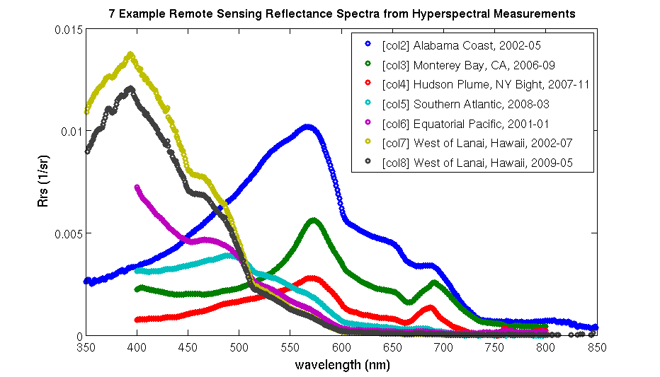 Hyperspectral examples